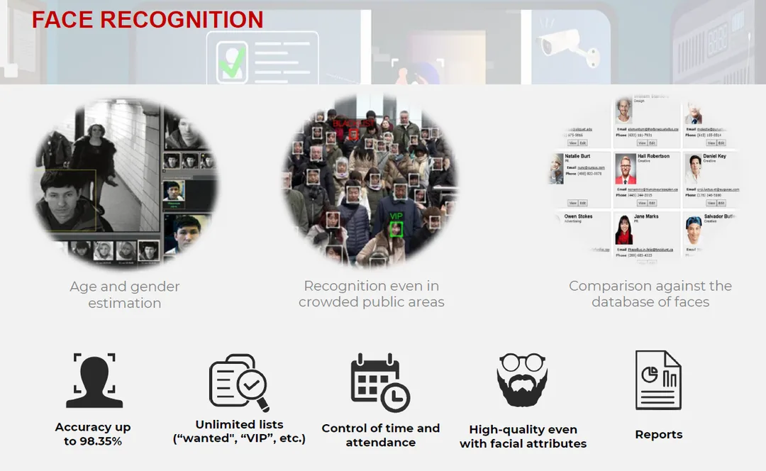 CCTV Face Recognition