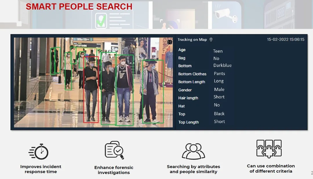 CCTV Smart People Search
