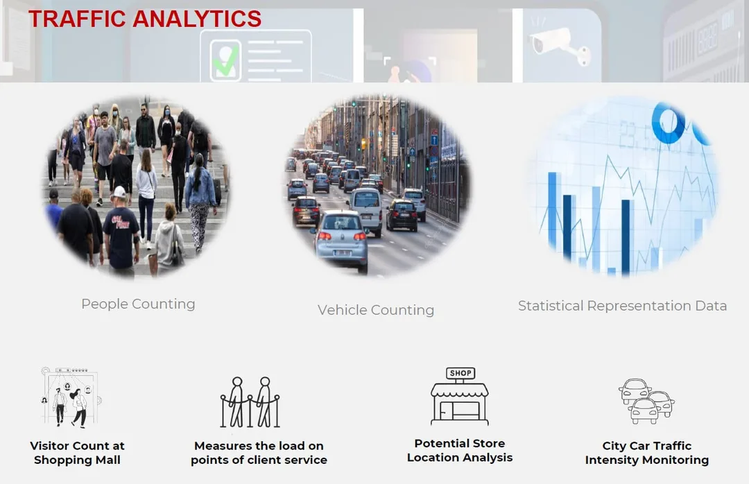 CCTV Traffic Analytics