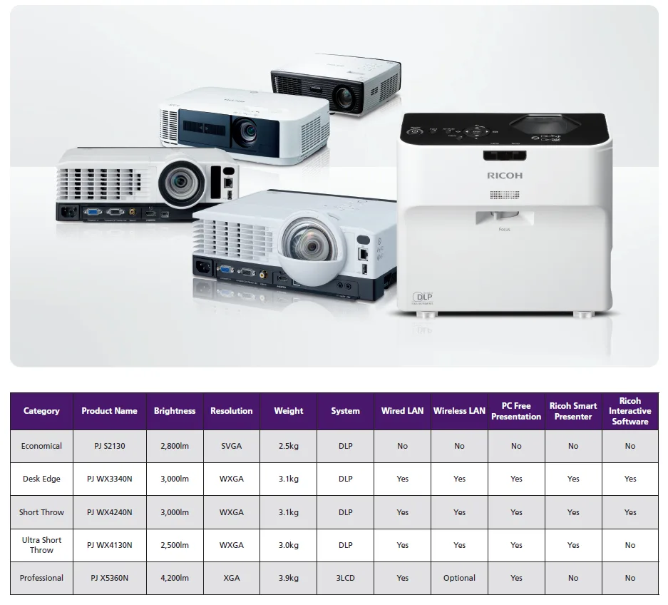 Projector Ricoh